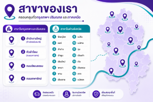 รายละเอียดสาขา